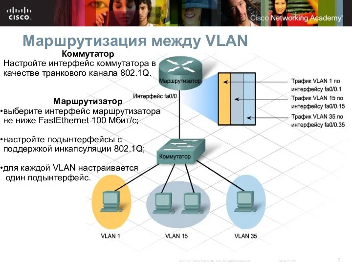 Маршрутизация между VLAN Коммутатор Настройте интерфейс коммутатора в качестве транкового