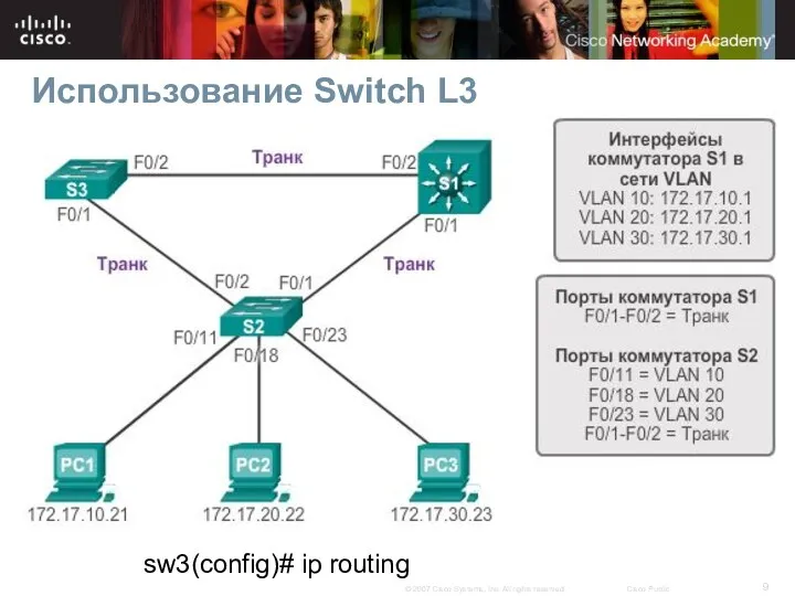 Использование Switch L3 sw3(config)# ip routing