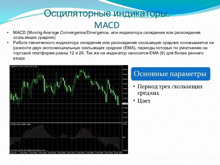 Осциляторные индикаторы. MACD MACD (Moving Average Convergence/Divergence, или индикатора схождения