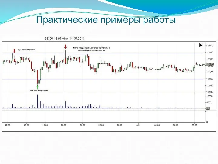 Практические примеры работы