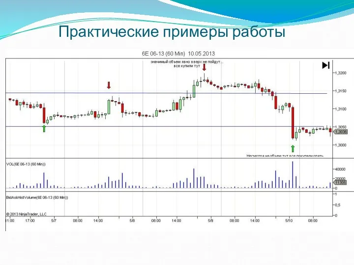 Практические примеры работы