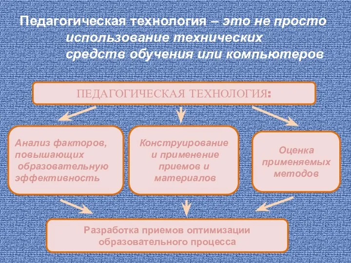 Педагогическая технология – это не просто использование технических средств обучения