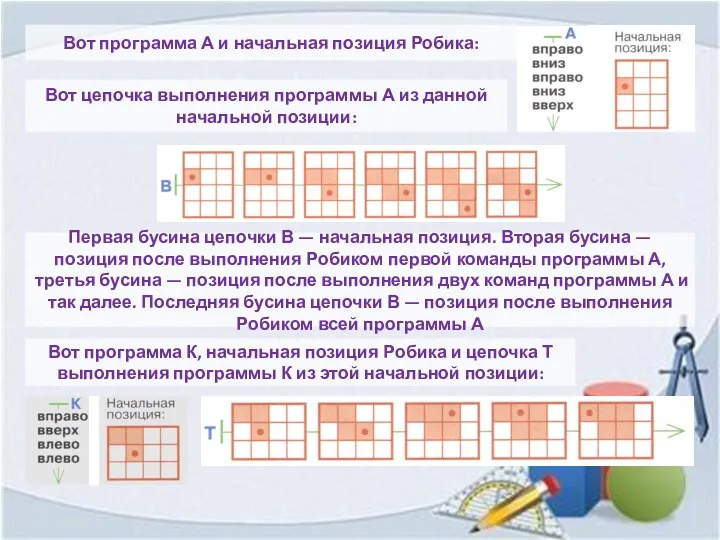 Вот программа А и начальная позиция Робика: Вот цепочка выполнения программы А из