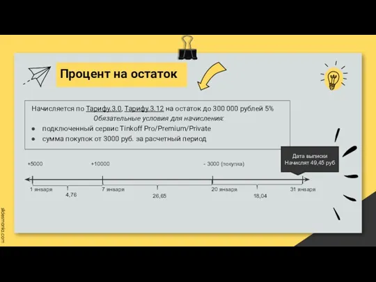 Процент на остаток Начисляется по Тарифу.3.0, Тарифу.3.12 на остаток до