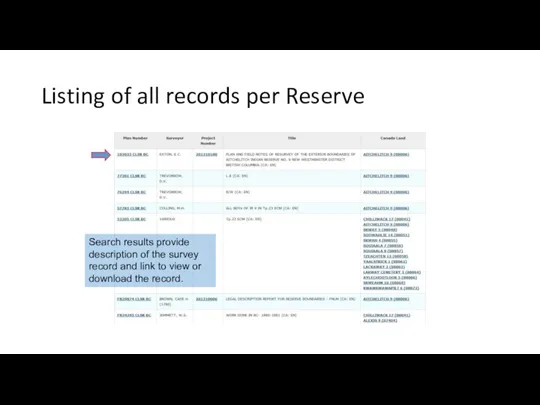 Listing of all records per Reserve Search results provide description