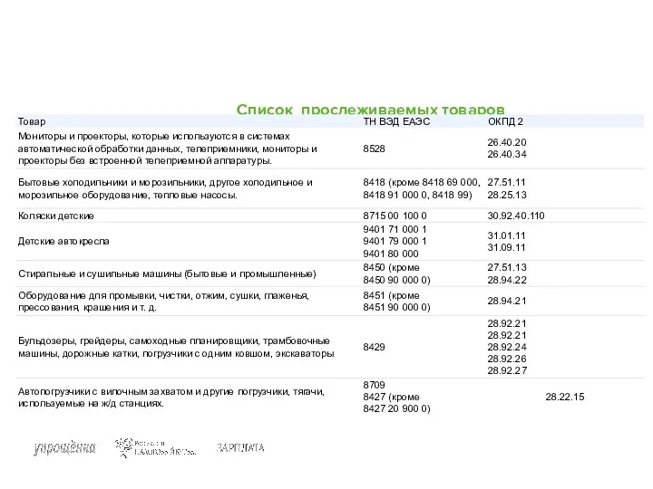 Список прослеживаемых товаров