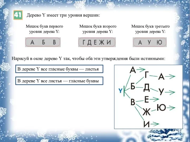 Дерево Y имеет три уровня вершин: Мешок букв первого уровня
