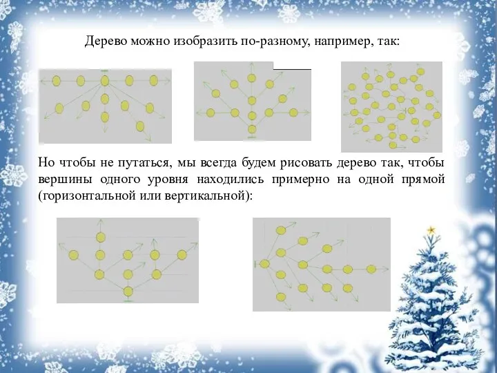 Дерево можно изобразить по-разному, например, так: Но чтобы не путаться,