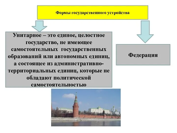 Формы государственного устройства Унитарное – это единое, целостное государство, не