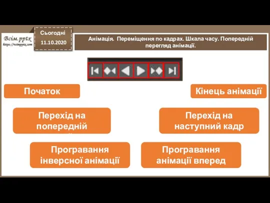 Сьогодні 11.10.2020 Анімація. Переміщення по кадрах. Шкала часу. Попередній перегляд