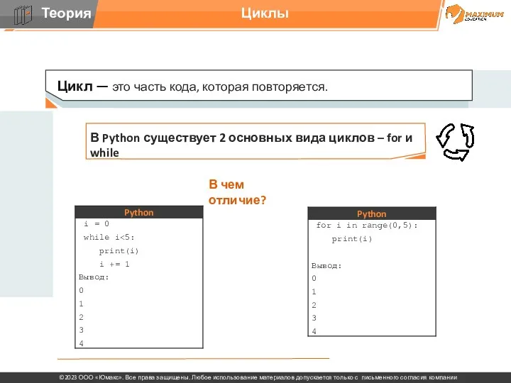 Циклы Цикл — это часть кода, которая повторяется. В чем отличие?