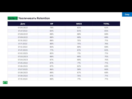 Цель-2 Увеличивать Retention Corp