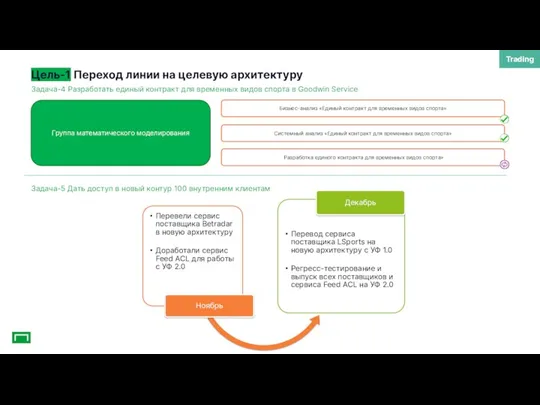 Цель-1 Переход линии на целевую архитектуру Trading Задача-4 Разработать единый