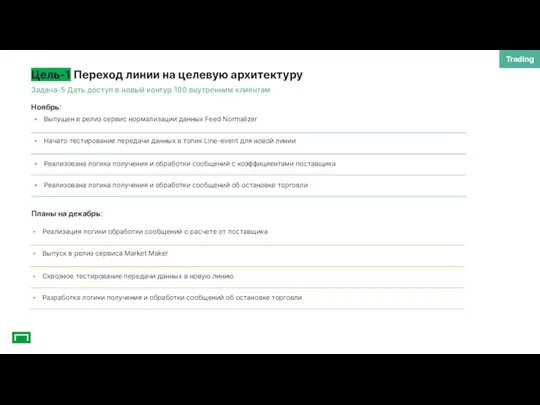 Цель-1 Переход линии на целевую архитектуру Trading Задача-5 Дать доступ