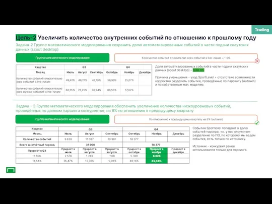 Цель-2 Увеличить количество внутренних событий по отношению к прошлому году