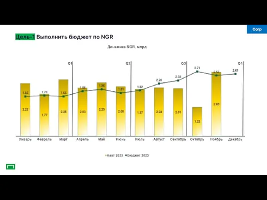 Q1 Q2 Q3 Q4 Цель-1 Выполнить бюджет по NGR Corp