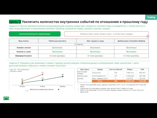 Цель-2 Увеличить количество внутренних событий по отношению к прошлому году