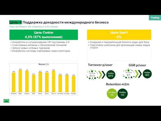 Цель-4 Поддержка доходности международного бизнеса Trading План Q4 Маржа: 8%