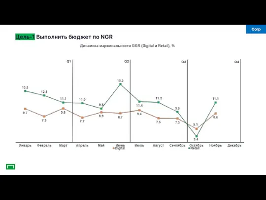 Q1 Q2 Q3 Q4 Цель-1 Выполнить бюджет по NGR Corp