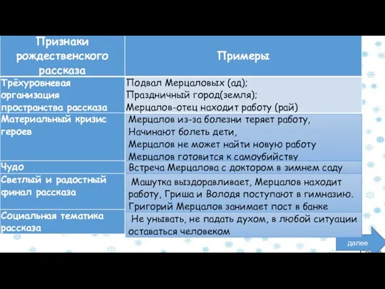 Слайд 9 далее Мерцалов из-за болезни теряет работу, Начинают болеть