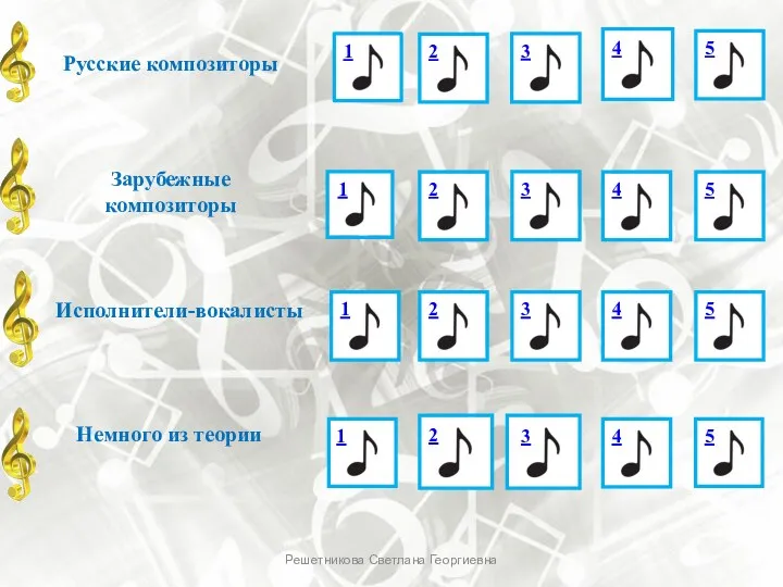 Русские композиторы Зарубежные композиторы Исполнители-вокалисты Немного из теории 1 2