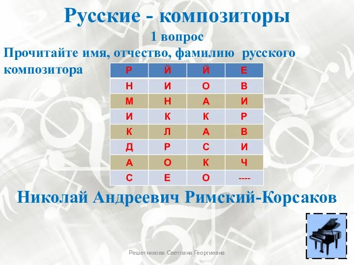 Русские - композиторы 1 вопрос Прочитайте имя, отчество, фамилию русского