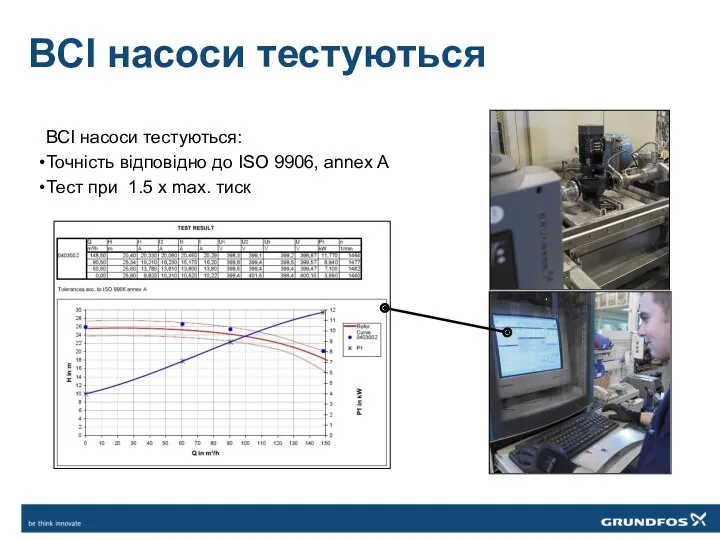 ВСІ насоси тестуються ВСІ насоси тестуються: Точність відповідно до ISO