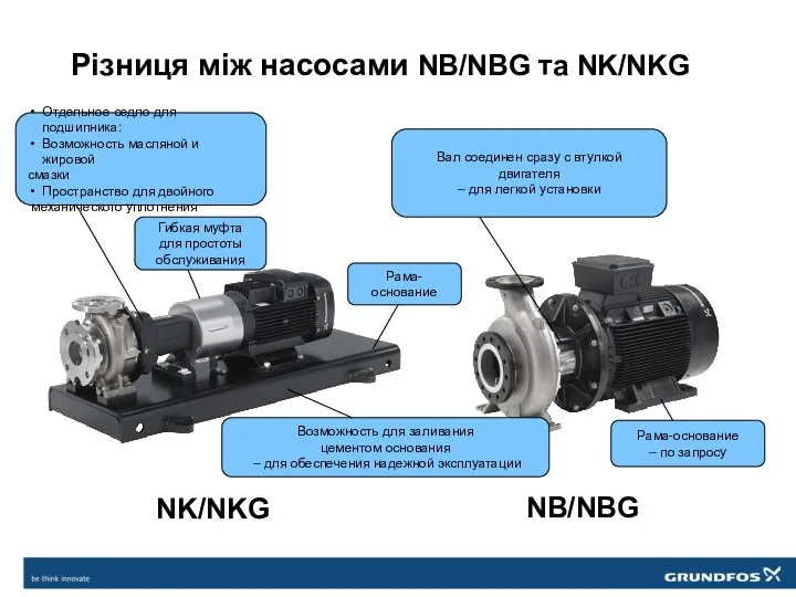 NB/NBG Різниця між насосами NB/NBG та NK/NKG NK/NKG