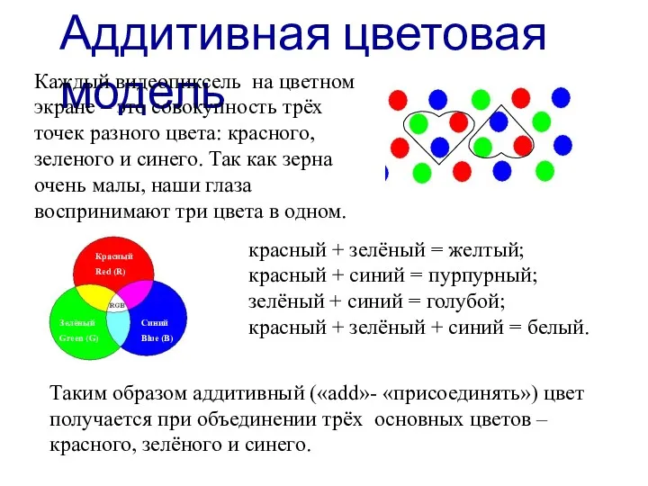 Аддитивная цветовая модель Каждый видеопиксель на цветном экране – это