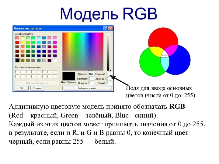 Модель RGB Аддитивную цветовую модель принято обозначать RGB (Red –