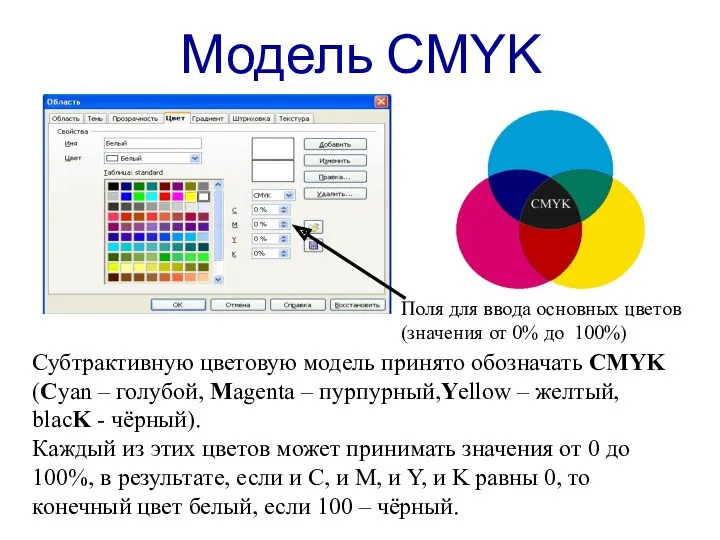 Модель CMYK Субтрактивную цветовую модель принято обозначать CMYK (Cyan –