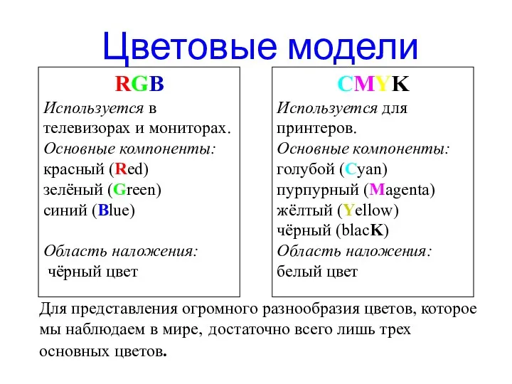 Цветовые модели RGB Используется в телевизорах и мониторах. Основные компоненты: