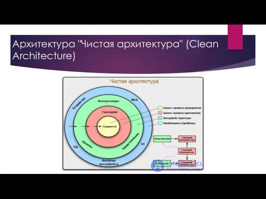 Архитектура "Чистая архитектура" (Clean Architecture)