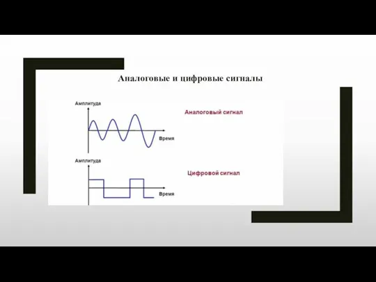 Аналоговые и цифровые сигналы