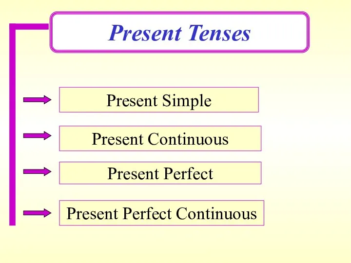 Present Tenses Present Simple Present Continuous Present Perfect Present Perfect Continuous