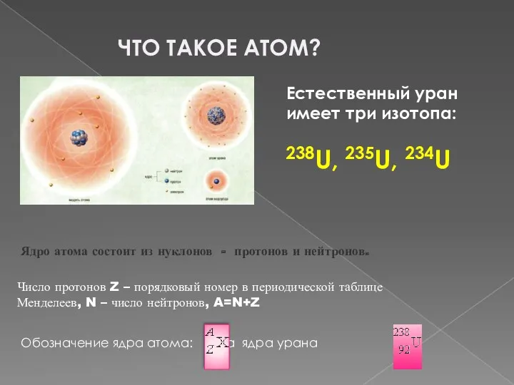 ЧТО ТАКОЕ АТОМ? Ядро атома состоит из нуклонов - протонов и нейтронов. Число
