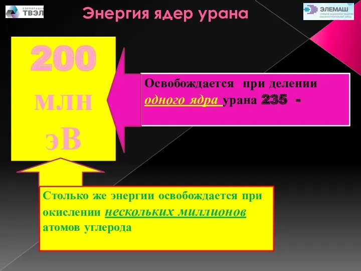 Энергия ядер урана 200 млн эВ Освобождается при делении одного ядра урана 235