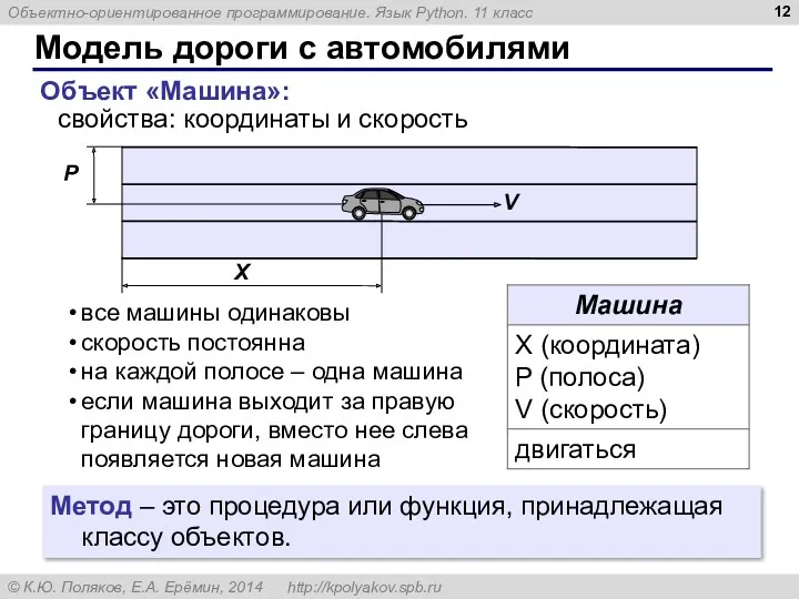 Модель дороги с автомобилями Объект «Машина»: свойства: координаты и скорость