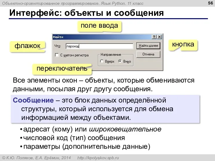 Интерфейс: объекты и сообщения поле ввода кнопка флажок переключатель Все