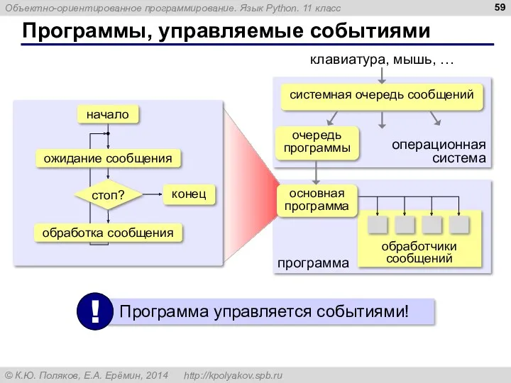 Программы, управляемые событиями основная программа