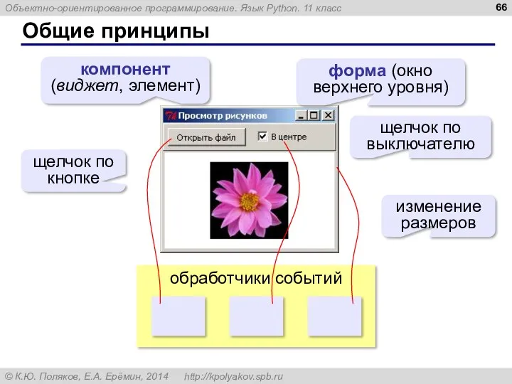 Общие принципы форма (окно верхнего уровня) компонент (виджет, элемент) щелчок