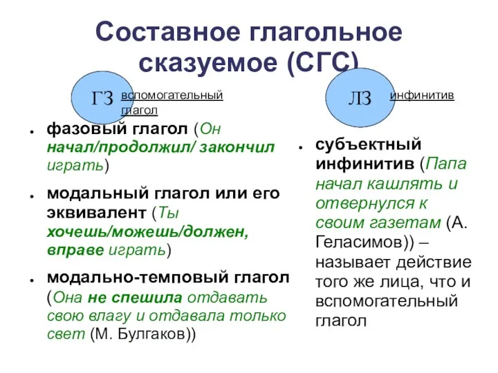 Составное глагольное сказуемое (СГС) вспомогательный глагол фазовый глагол (Он начал/продолжил/