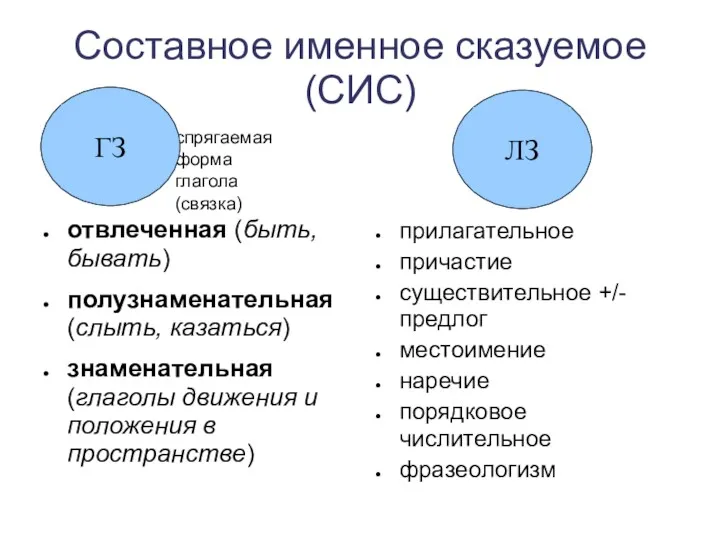 Составное именное сказуемое (СИС) спрягаемая форма глагола (связка) отвлеченная (быть,