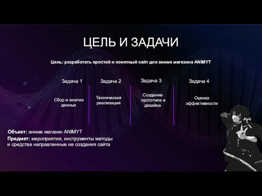 ЦЕЛЬ И ЗАДАЧИ Цель: разработать простой и понятный сайт для аниме магазина ANIMYT