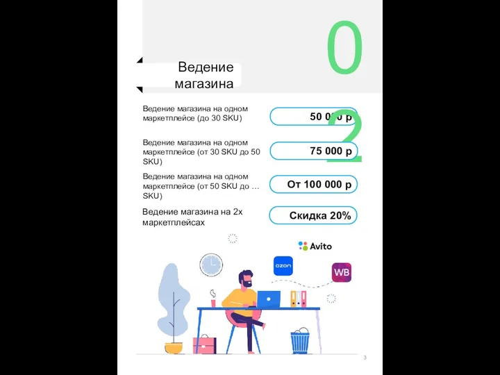 Ведение магазина на одном маркетплейсе (до 30 SKU) Ведение магазина