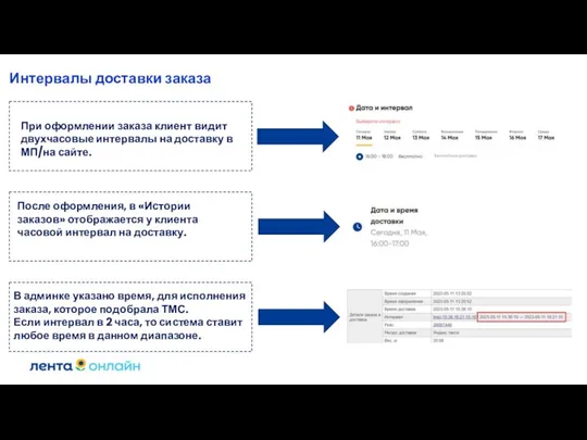 Интервалы доставки заказа При оформлении заказа клиент видит двухчасовые интервалы