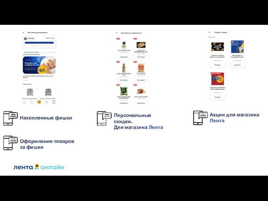 Накопленные фишки Оформление товаров за фишки Персональные скидки. Для магазина Лента Акции для магазина Лента