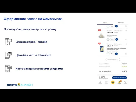 После добавления товаров в корзину Цена по карте Лента №1 Цена без карты