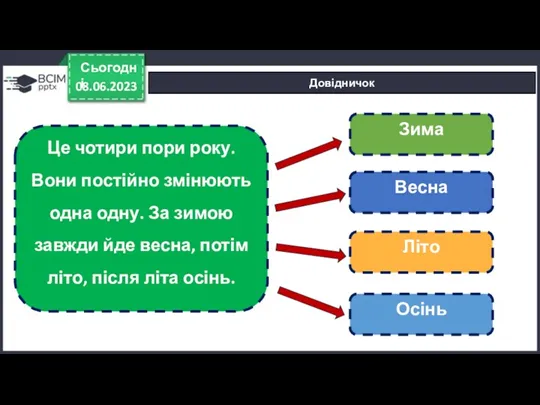 08.06.2023 Сьогодні Довідничок Зима Осінь Весна Літо Це чотири пори