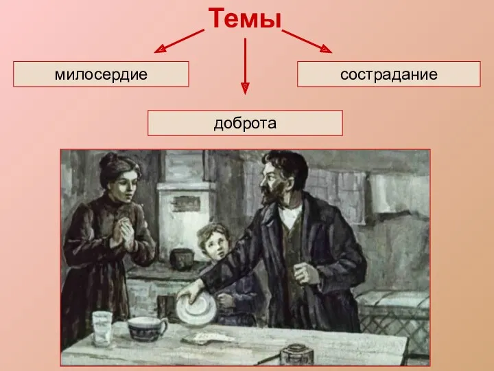 Темы милосердие сострадание доброта